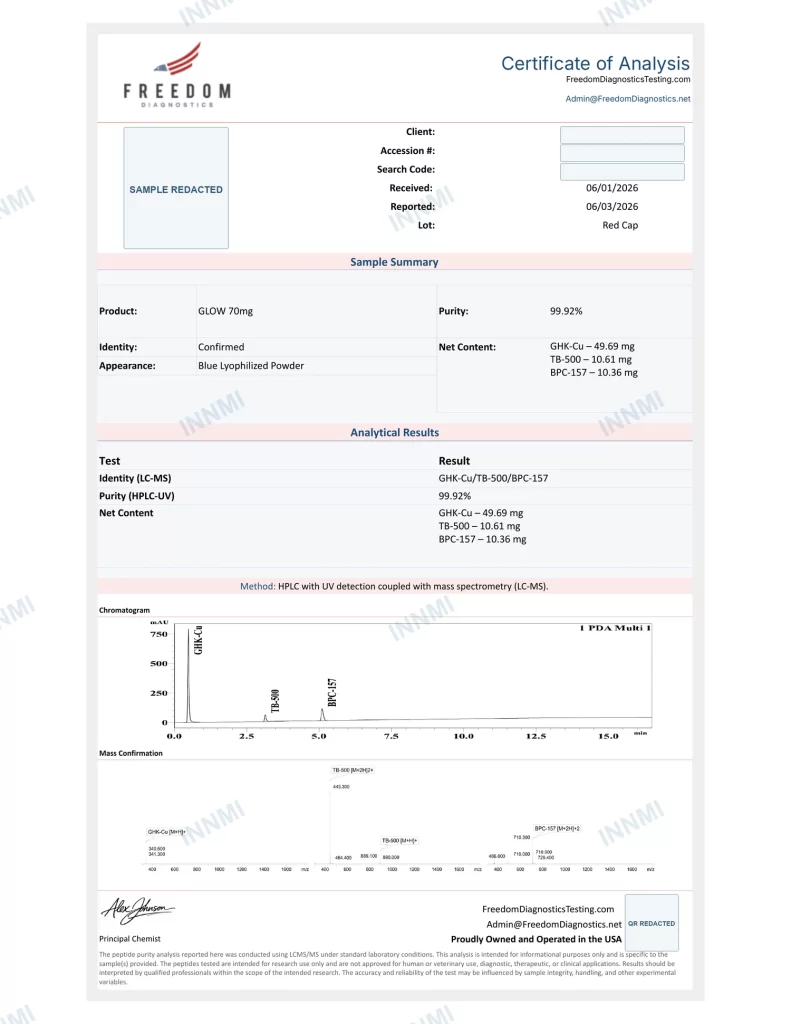 GLOW 70mg analytical report