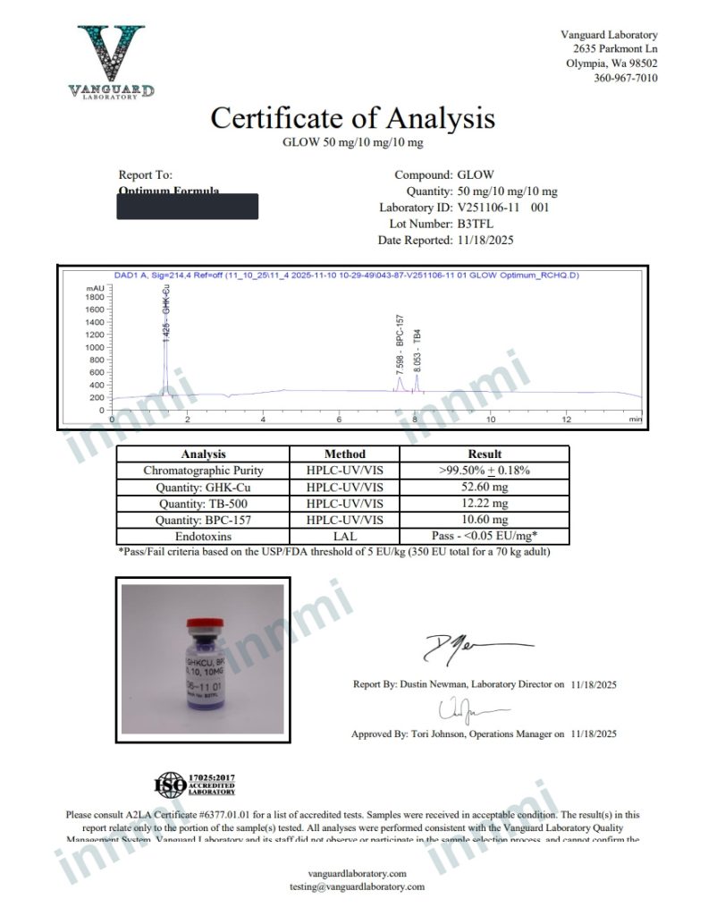 Glow Blend 50mg + 10mg analytical report