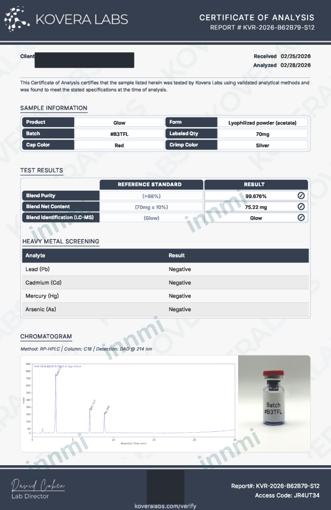 Glow Blend Analytical report analytical report