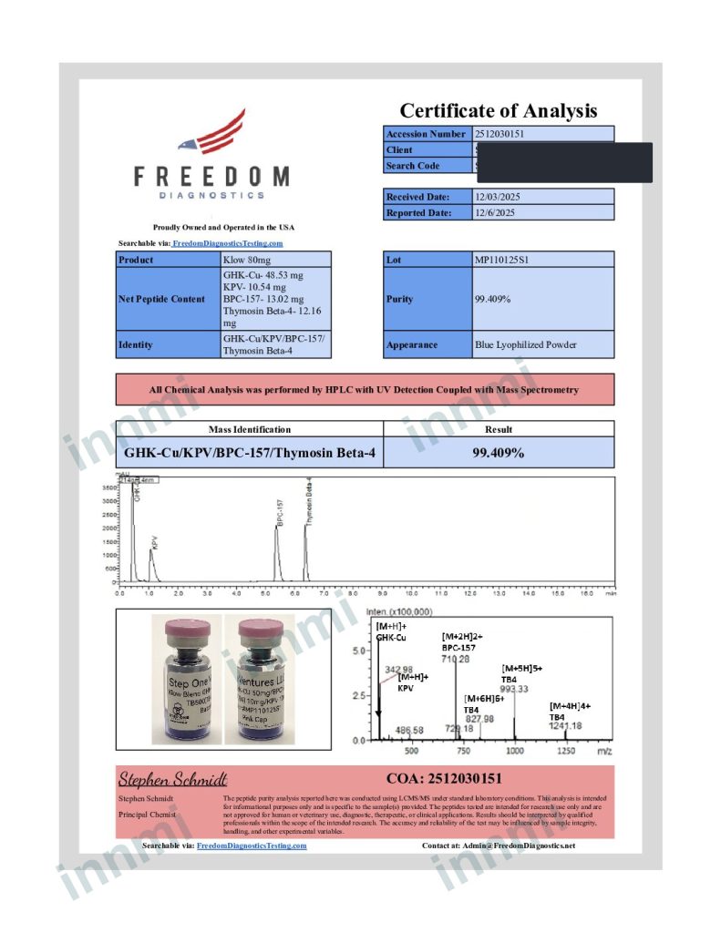KLOW80 80mg analytical report